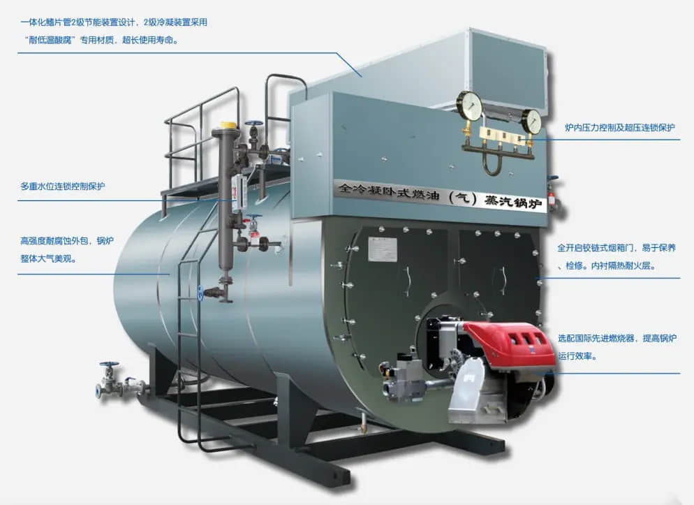 冷凝燃气锅炉的常见型式