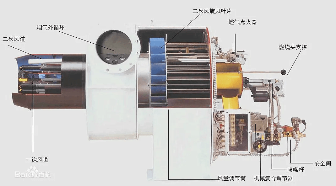 行业热门燃烧器的几种选择