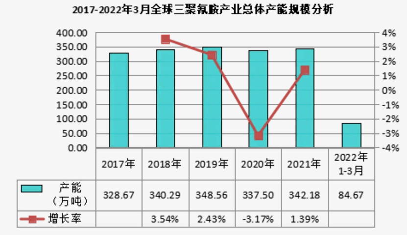 欧保为四川金象化工配套3000万大卡熔盐炉燃烧器项目